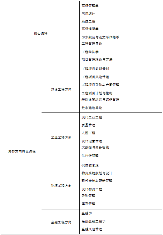 2022年河海大学工程管理硕士（MEM）招生简章