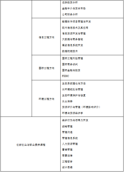 2022年河海大学工程管理硕士（MEM）招生简章