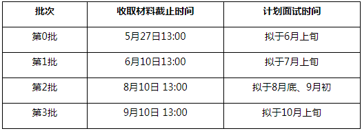 2022年清华大学MEM项目提前面试方案