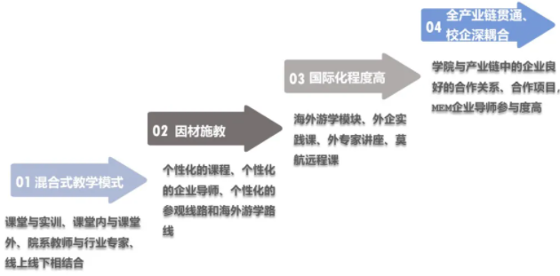 2022年上海交通大学航空航天学院MEM提前面试通知