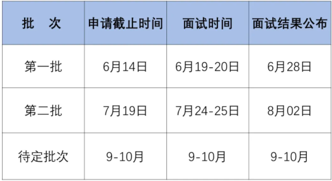 2022年上海交通大学航空航天学院MEM提前面试通知