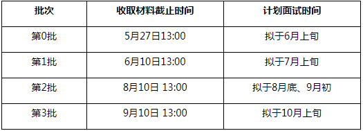 2022年清华大学MEM提前面试各批次时间安排