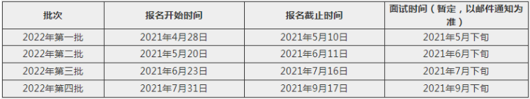 2022年上海交大MEM提前面试各批次时间安排（机动学院）