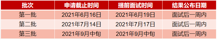 2022年上海交大材料学院MEM提前面试时间安排