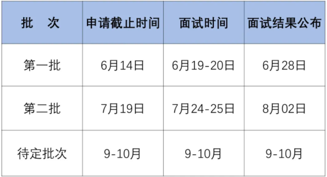 2022年上海交大航空航天学院MEM提前面试时间安排