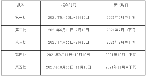 2022年上海交通大学船建学院MEM提前面试时间安排