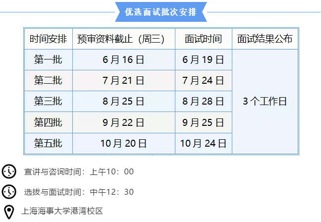 2022年上海海事大学MEM提前面试时间安排