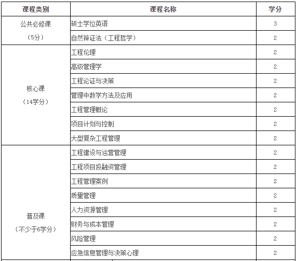 2021年中国科学院大学工程管理硕士(MEM)招生简章