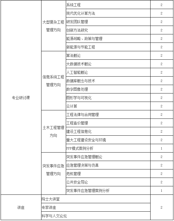 2021年中国科学院大学工程管理硕士(MEM)招生简章