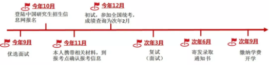 2021年上海交通大学环境科学与工程学院MEM招生简章