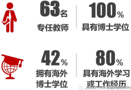 2021年上海交通大学环境科学与工程学院MEM招生简章