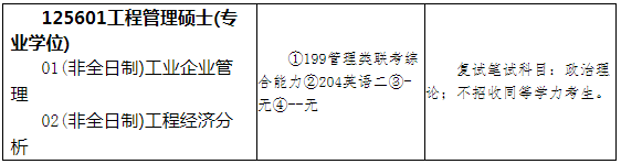 2021年山东科技大学能源与矿业工程学院MEM招生简章