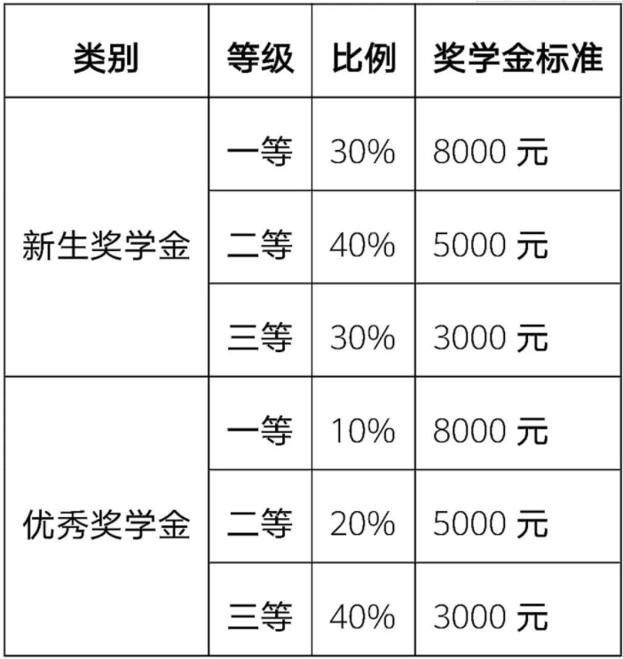 2021年大连交通大学工程管理硕士（MEM）招生简章