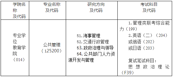 2021年大连海事大学公共管理硕士（MPA）招生简章