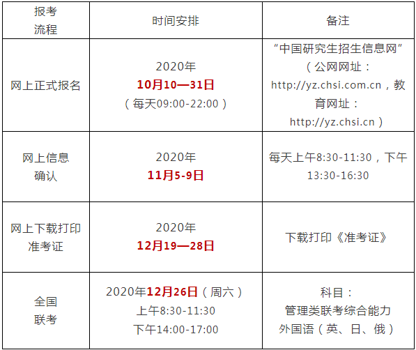 2021年哈尔滨商业大学公共管理硕士（MPA）招生简章