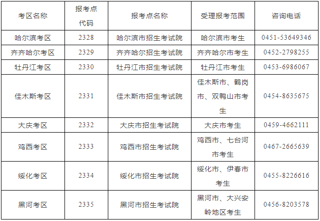 2021年哈尔滨商业大学公共管理硕士（MPA）招生简章