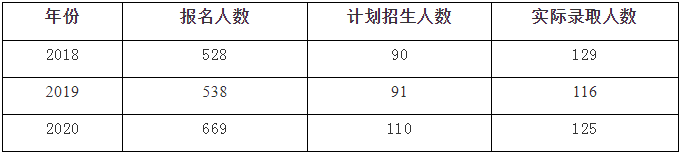 2021年河南师范大学公共管理硕士（MPA）招生简章