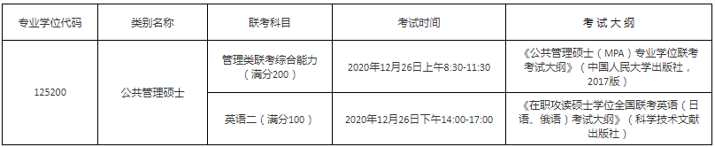 2021年贵州大学公共管理硕士（MPA）招生简章