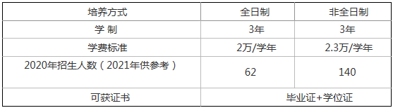 2021年兰州大学公共管理硕士（MPA）招生简章