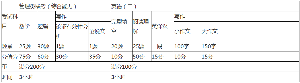 2021年新疆大学商学院公共管理硕士（MPA）招生简章