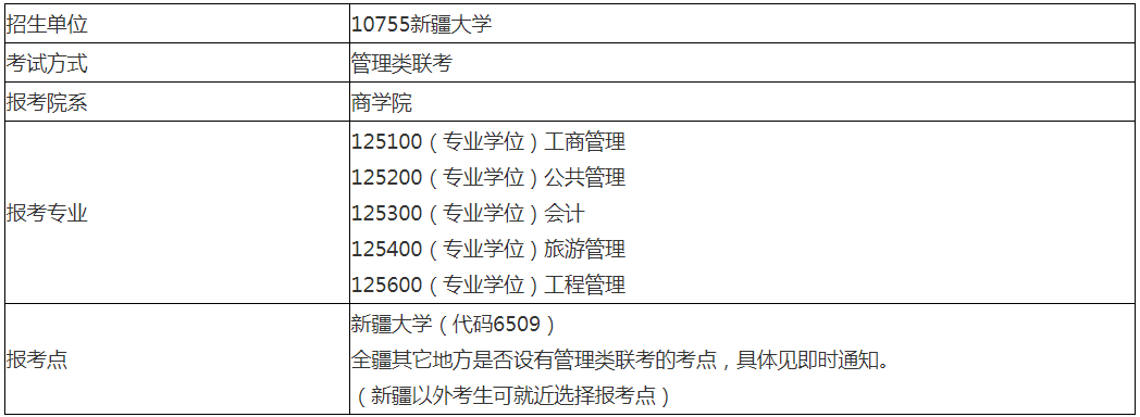 2021年新疆大学商学院公共管理硕士（MPA）招生简章