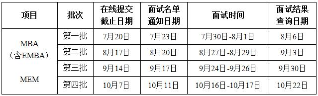 2022年西北工业大学MBA提前面试通知 2022年西北工业大学MBA提前面试通知