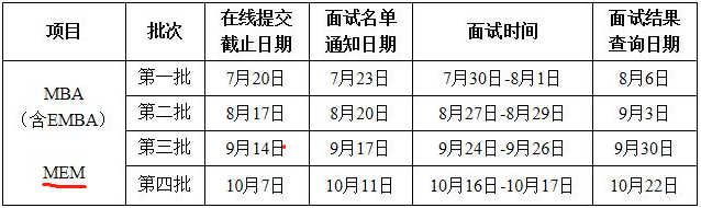 2022年西北工业大学MEM提前面试时间安排