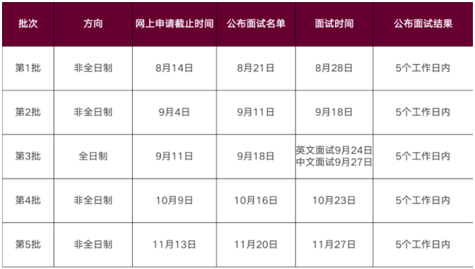 2022年华南理工大学工商管理学院MBA招生政策官宣 2022年华南理工大学工商管理学院MBA招生政策官宣