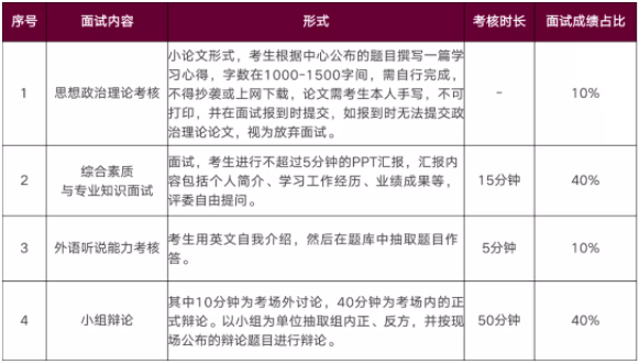 2022年华南理工大学工商管理学院MBA招生政策官宣 2022年华南理工大学工商管理学院MBA招生政策官宣