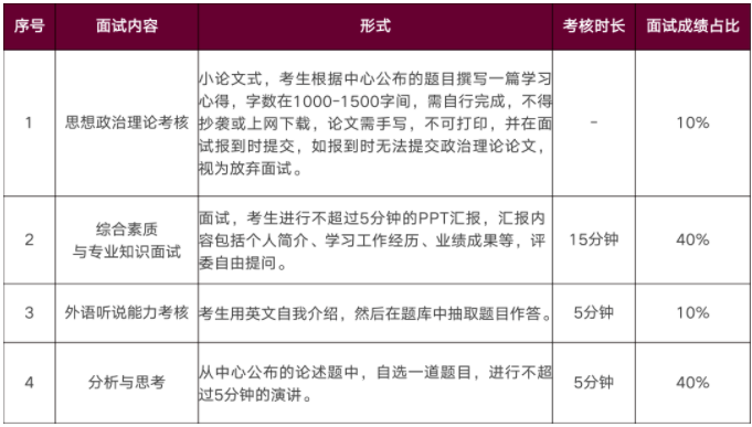 2022年华南理工大学工商管理学院MBA招生政策官宣 2022年华南理工大学工商管理学院MBA招生政策官宣