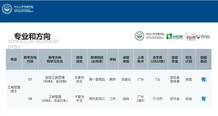 2022年中山大学管理学院MBA招生政策官宣 2022年中山大学管理学院MBA招生政策官宣