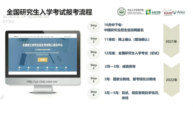 2022年中山大学管理学院MBA招生政策官宣 2022年中山大学管理学院MBA招生政策官宣