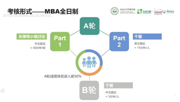 2022年中山大学管理学院MBA招生政策官宣 2022年中山大学管理学院MBA招生政策官宣
