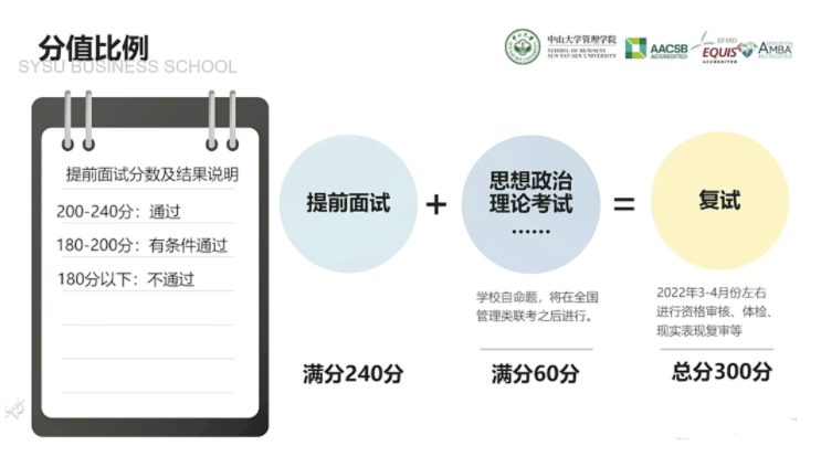 2022年中山大学管理学院MBA招生政策官宣 2022年中山大学管理学院MBA招生政策官宣