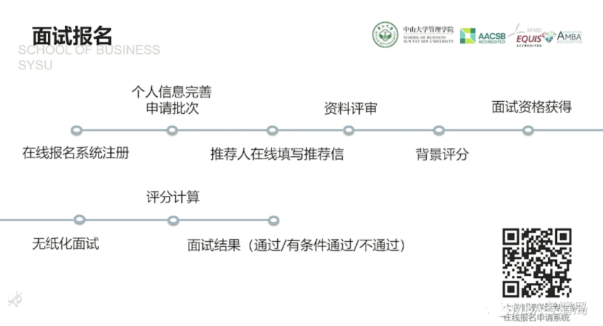 2022年中山大学管理学院MBA招生政策官宣 2022年中山大学管理学院MBA招生政策官宣