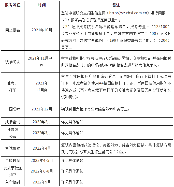 2022年广州大学工商管理硕士(MBA)招生简章