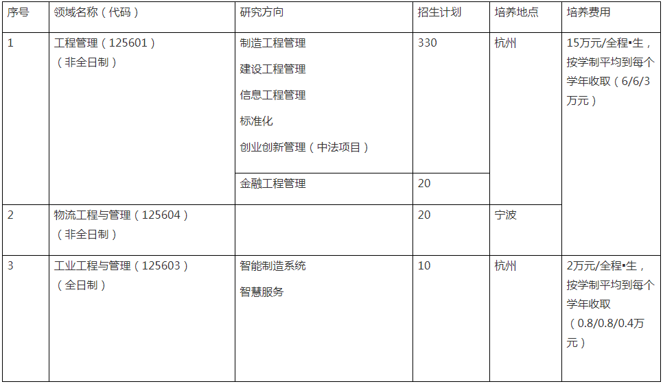 2022年浙江大学工程管理硕士（MEM）招生简章