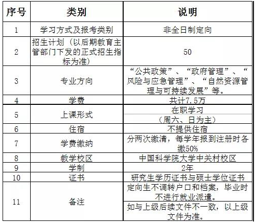 2022年中国科学院大学公共管理硕士（MPA）提前面试方案