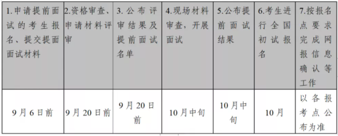 2022年中山大学公共管理硕士（MPA）提前面试信息