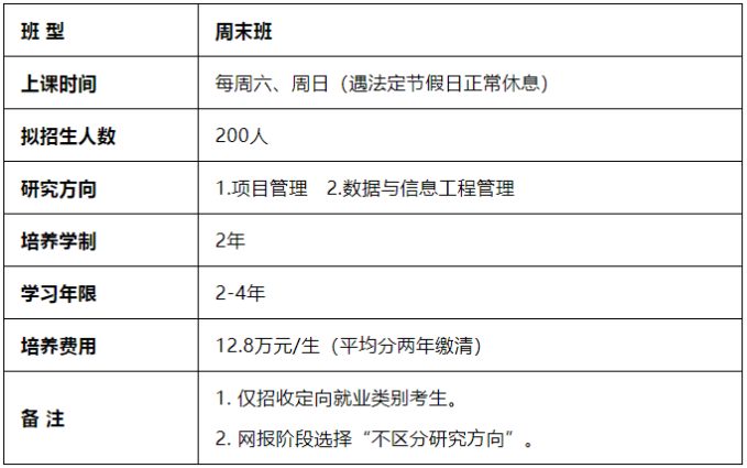 2022年北京航空航天大学MEM学费学制及招生人数一览