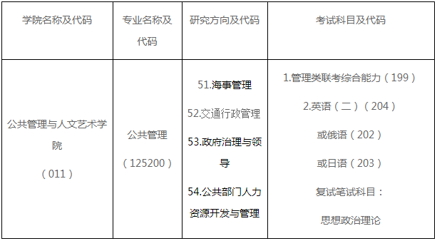 2022年大连海事大学公共管理硕士（MPA）招生简章