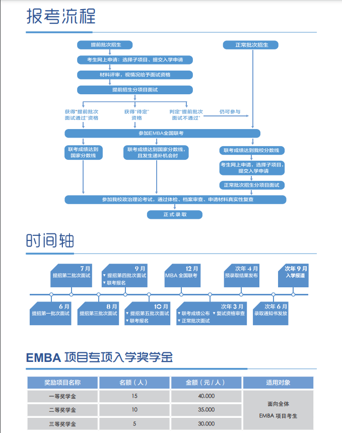 2022年对外经济贸易大学工商管理硕士（EMBA）招生简章