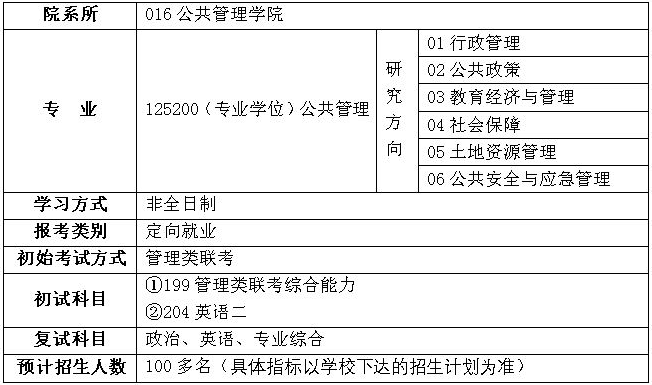 2021年福建农林大学公共管理硕士（MPA）招生简章