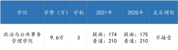 广东各高校2021年公共管理硕士(MPA)录取情况汇总! 广东各高校2021年公共管理硕士(MPA)录取情况汇总!