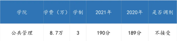 广东各高校2021年公共管理硕士(MPA)录取情况汇总! 广东各高校2021年公共管理硕士(MPA)录取情况汇总!