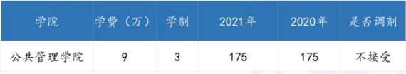 广东各高校2021年公共管理硕士(MPA)录取情况汇总! 广东各高校2021年公共管理硕士(MPA)录取情况汇总!
