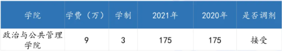 广东各高校2021年公共管理硕士(MPA)录取情况汇总! 广东各高校2021年公共管理硕士(MPA)录取情况汇总!