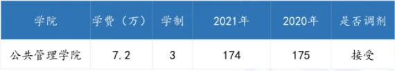 广东各高校2021年公共管理硕士(MPA)录取情况汇总! 广东各高校2021年公共管理硕士(MPA)录取情况汇总!