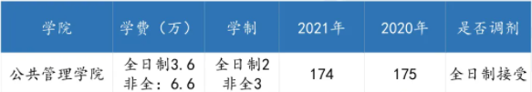 广东各高校2021年公共管理硕士(MPA)录取情况汇总! 广东各高校2021年公共管理硕士(MPA)录取情况汇总!