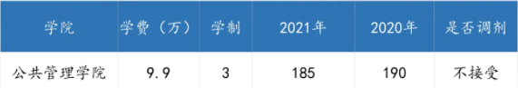 广东各高校2021年公共管理硕士(MPA)录取情况汇总! 广东各高校2021年公共管理硕士(MPA)录取情况汇总!